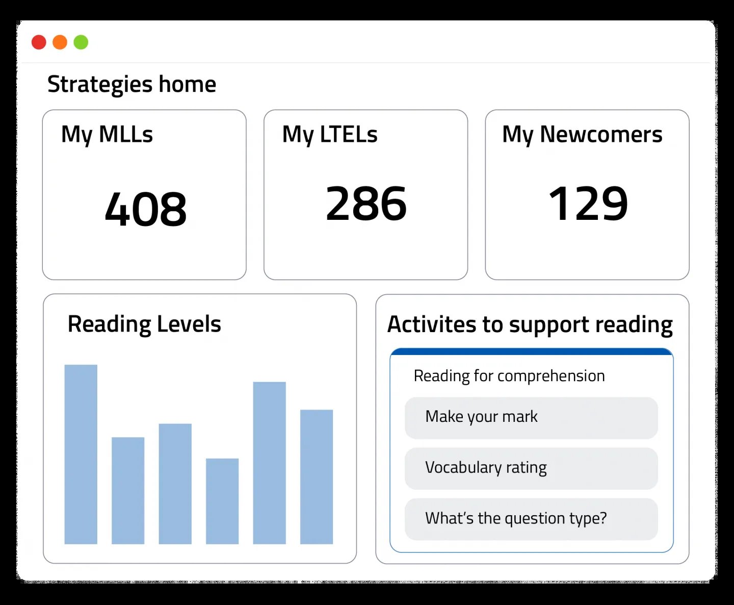 Strategies dashboard is shown with a bar graph and numbers of students in different categories.